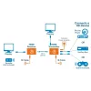 MANHATTAN HDMI 1080p Ethernet vaizdo perdavimo rinkinys, iki 50 m per vieną Cat6 kabelį, TX ir RX moduliai, IR palaikymas, trejų metų garantija