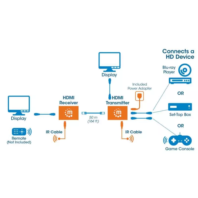 MANHATTAN HDMI 1080p Ethernet vaizdo perdavimo rinkinys, iki 50 m per vieną Cat6 kabelį, TX ir RX moduliai, IR palaikymas, trejų metų garantija