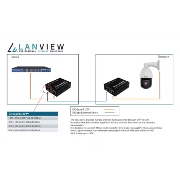 Tinklo medijos keitiklis Lanview LVN-MED-SFP+-10GB-X 10Gbps