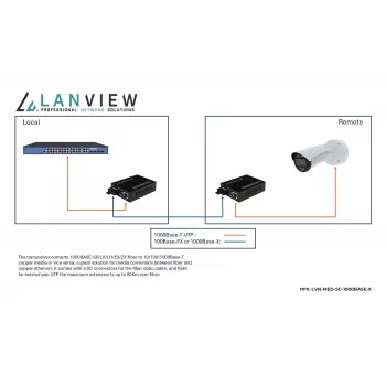 Lanview LVN-MED-SC-1000BASE-X tinklo medijos keitiklis