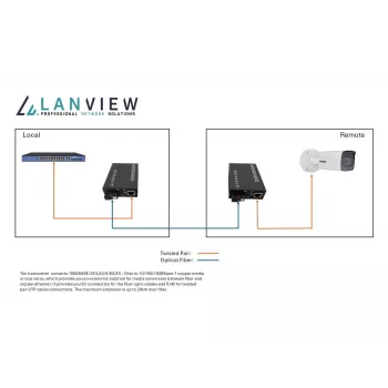 Lanview LVN-MED-SC-1000BASE-X-2 tinklo medijos keitiklis