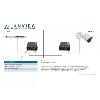 Lanview LVN-MED-SFP-1000BASE-X tinklo medijos keitiklis
