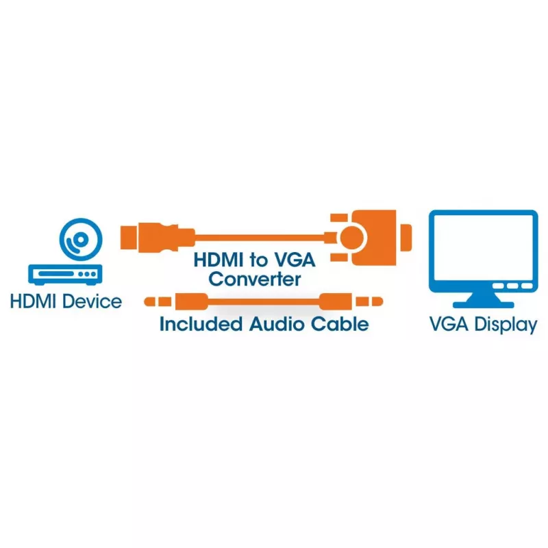 Manhattan HDMI į VGA (su garsu) keitiklio laidas, 1080p, 30 cm, Kištukas į Lizdą, Micro-USB maitinimo įvadas, Juodas, 3 metų garantija