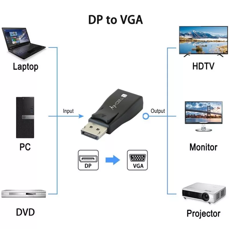 Kabelio lyties keitiklis DisplayPort į VGA Techly IADAP-DSP-230T
