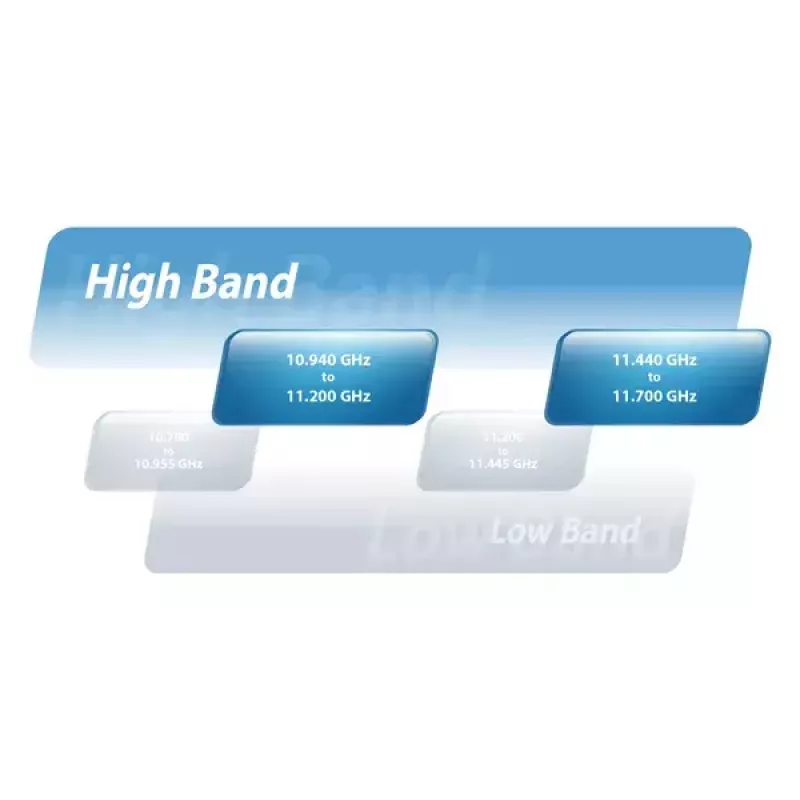 Tinklo tiltas Ubiquiti AF-11