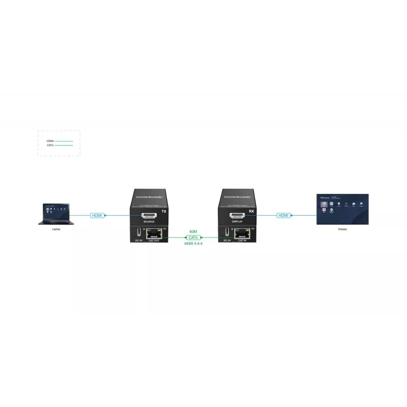 HDMI ilgintuvas Vivolink VLHDMIEXT60 60m HDMI 4K 60Hz