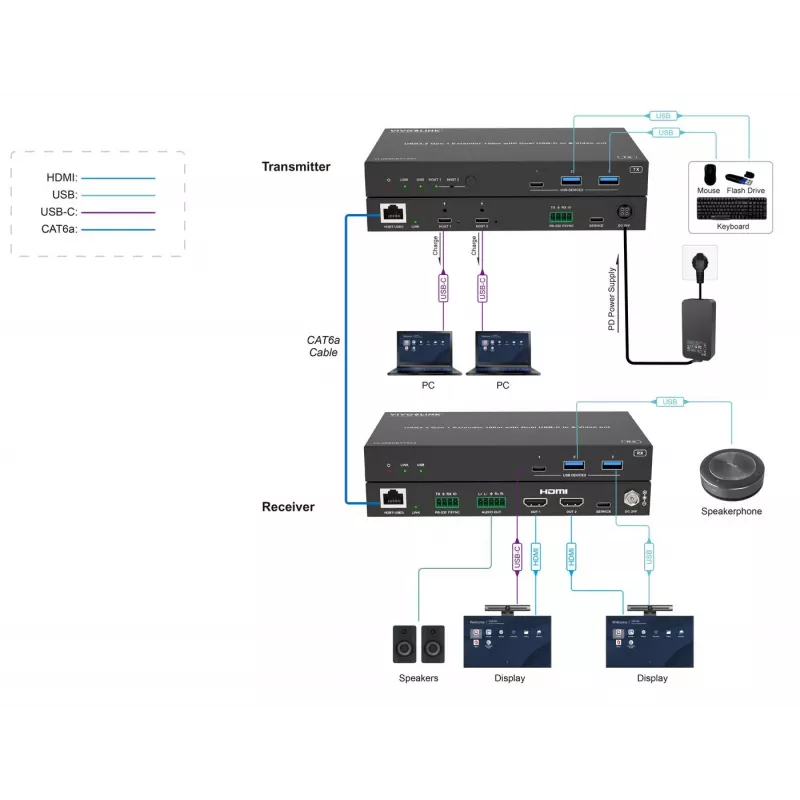 KVM prailgintuvas Vivolink VLUSBCEXT2X2 USB 2.0 1920x1200 150m