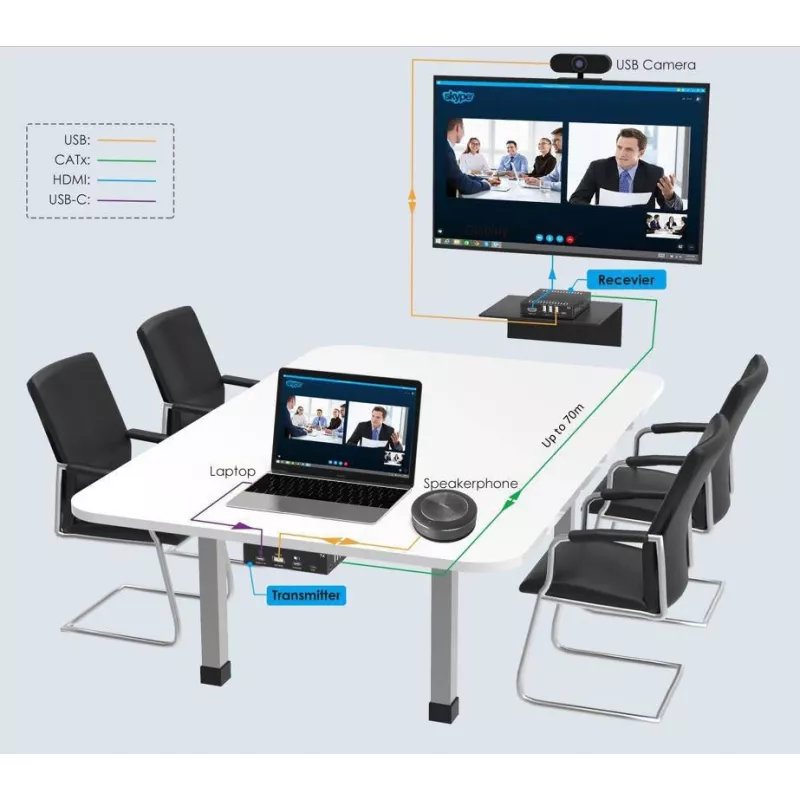 KVM prailgintuvas siųstuvas ir imtuvas Vivolink VLUSBCEXT151 HDMI USB laidinis 70m