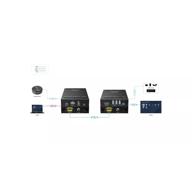 KVM prailgintuvas siųstuvas ir imtuvas Vivolink VLUSBCEXT151 HDMI USB laidinis 70m