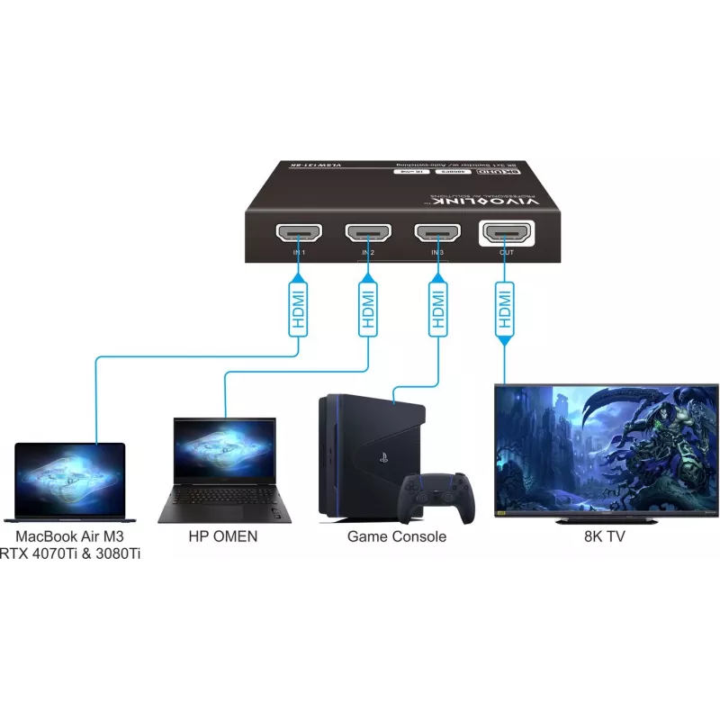 HDMI perjungiklis VivoLink VLSW131-8K 3x1 8K@60Hz įvesties selektorius