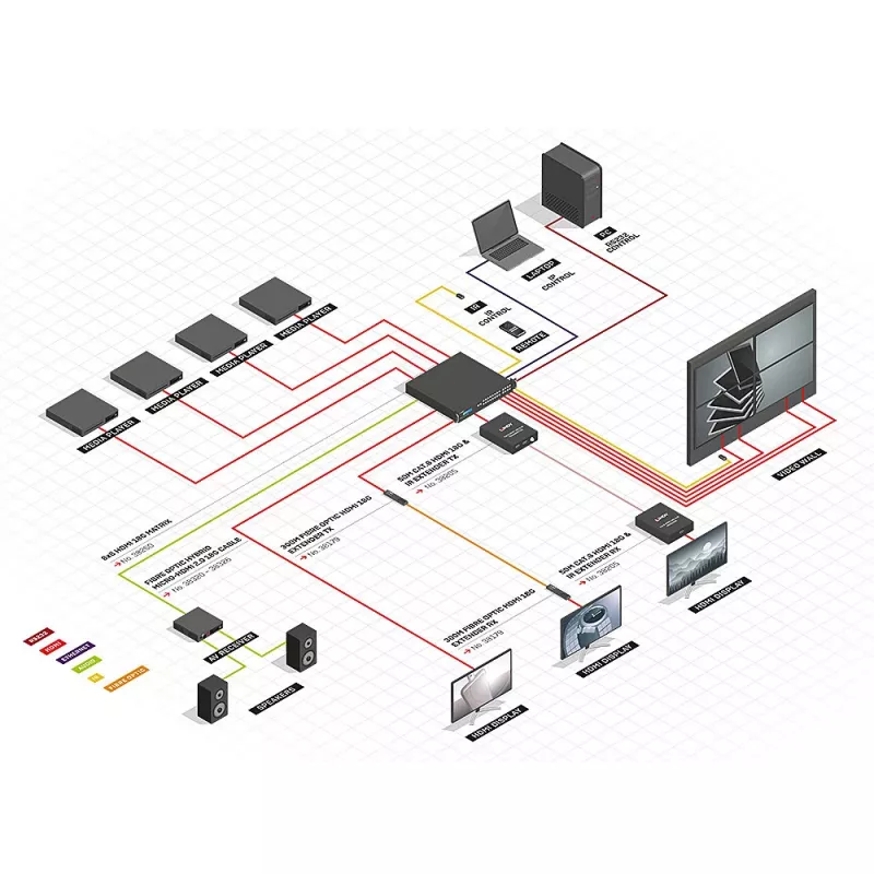 Lindy 8x8 HDMI 18G matrica su vaizdo sienos mastelio keitimu