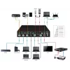 Vivolink VLSC262 vaizdo jungiklis HDMI/DisplayPort