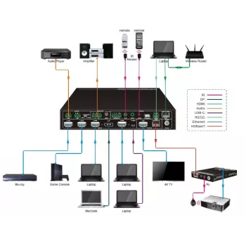 Vivolink VLSC262 vaizdo jungiklis HDMI/DisplayPort