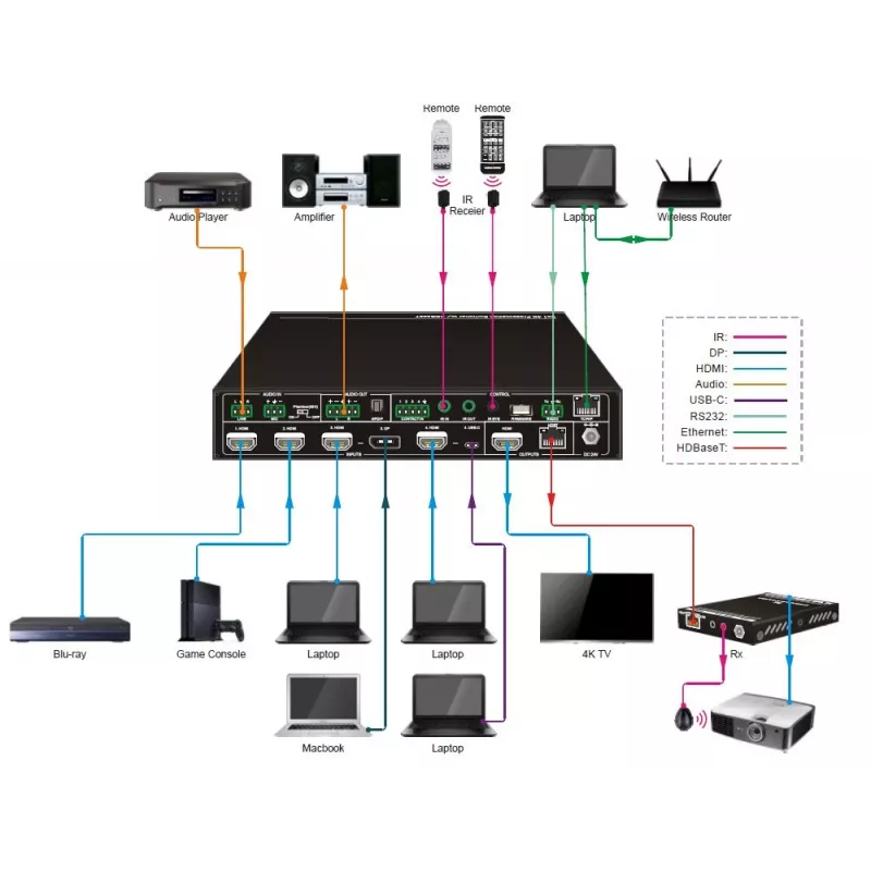 Vivolink VLSC262 vaizdo jungiklis HDMI/DisplayPort