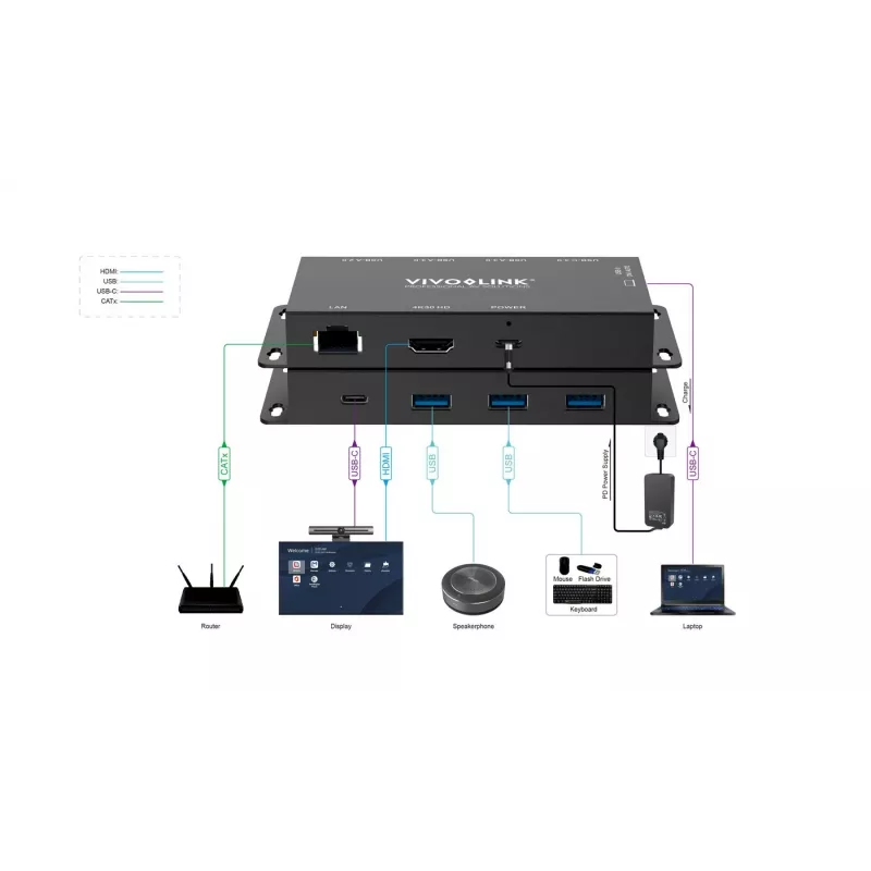 USB grafikos adapteris Vivolink VLUSBCHUB2V2 su keliais prievadais