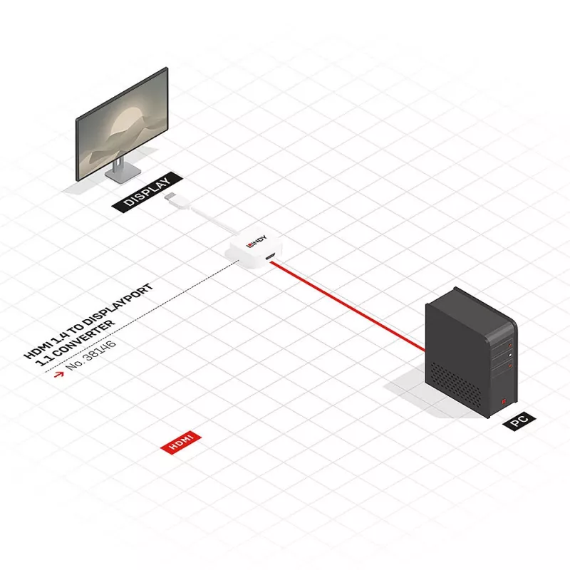 Lindy HDMI 1.4 į DisplayPort 1.1 keitiklis