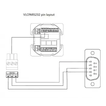Vivolink VLCPARS232/25M RS-232 serialinis kabelis 25 m juodas