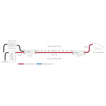 Tinklo siųstuvas Veracity LONGSPAN Base 1000m 200Mbit/s