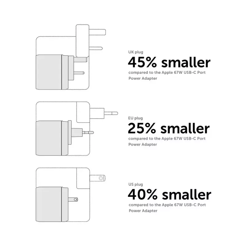 Greitasis GaN įkroviklis Native Union Fast GaN Charger PD 67W Baltas International 2C1A USB-C 2 prievadai 67W AC 100–240V apsauga nuo viršsrovių, viršįtampio, perkaitimo
