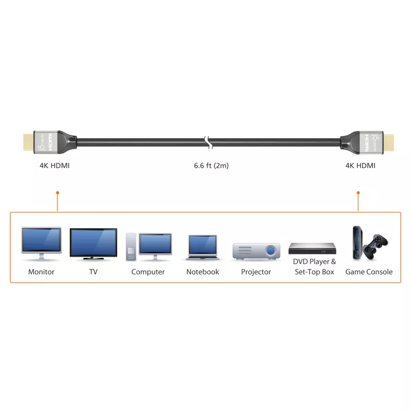 j5create JDC52 HDMI laidas Ultra HD 4K, juodai pilkas, 2 m