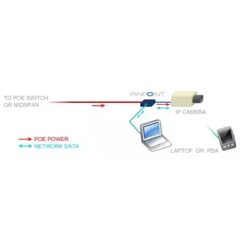 Tinklo kortelė Veracity VAD-PP Ethernet 100 Mbit/s