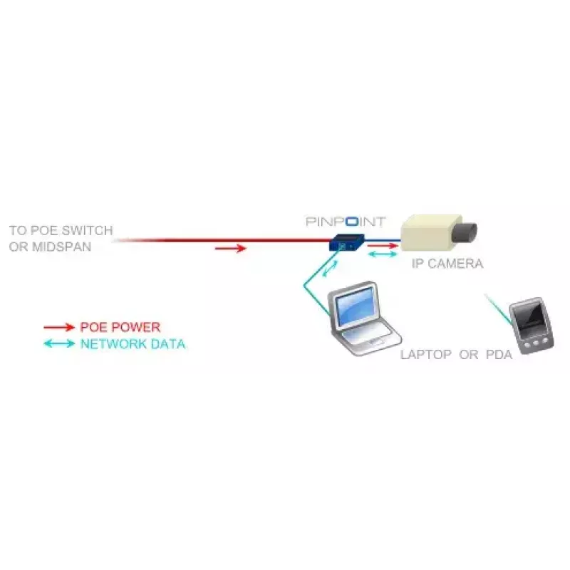 Tinklo kortelė Veracity VAD-PP Ethernet 100 Mbit/s