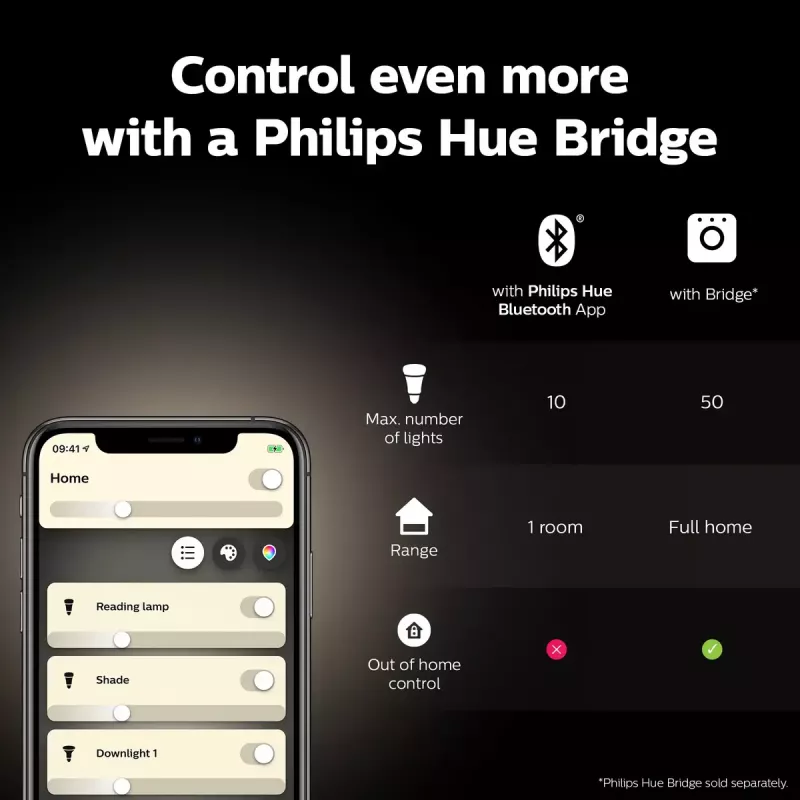 Išmanioji lemputė Philips ST64 Edison E27 Bluetooth/Zigbee, 7 W, permatoma, 60×135 mm
