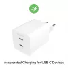 Maitinimo adapteris Zagg 50W 2x USB-C baltas — Zagg mophie essentials