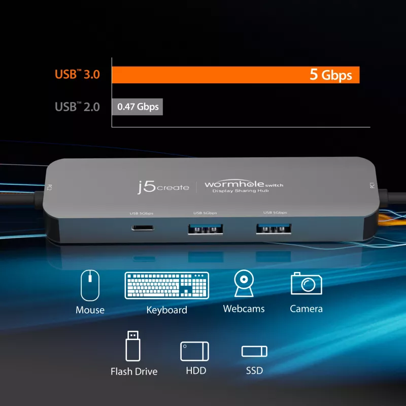 j5create JCH462 Wormhole Switch™ Display Sharing Hub, juodas