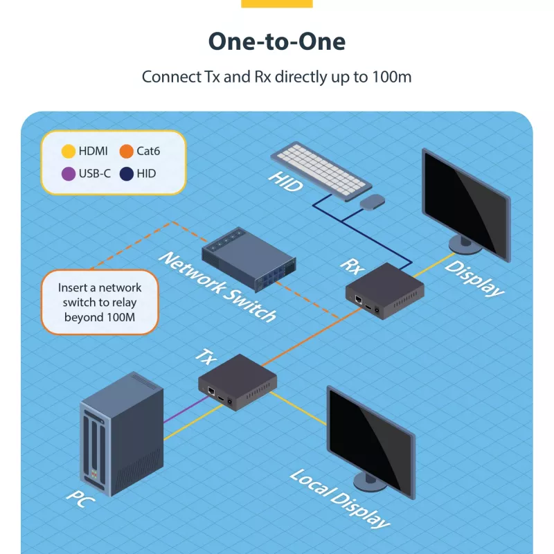 „StarTech.com“ HDMI KVM prailgintuvas per IP tinklą, 4K 60Hz, be tvarkyklių, HDMI ir USB per Ethernet/CAT6, AVoIP, siųstuvas ir imtuvas komplekte, su montavimo rinkiniais