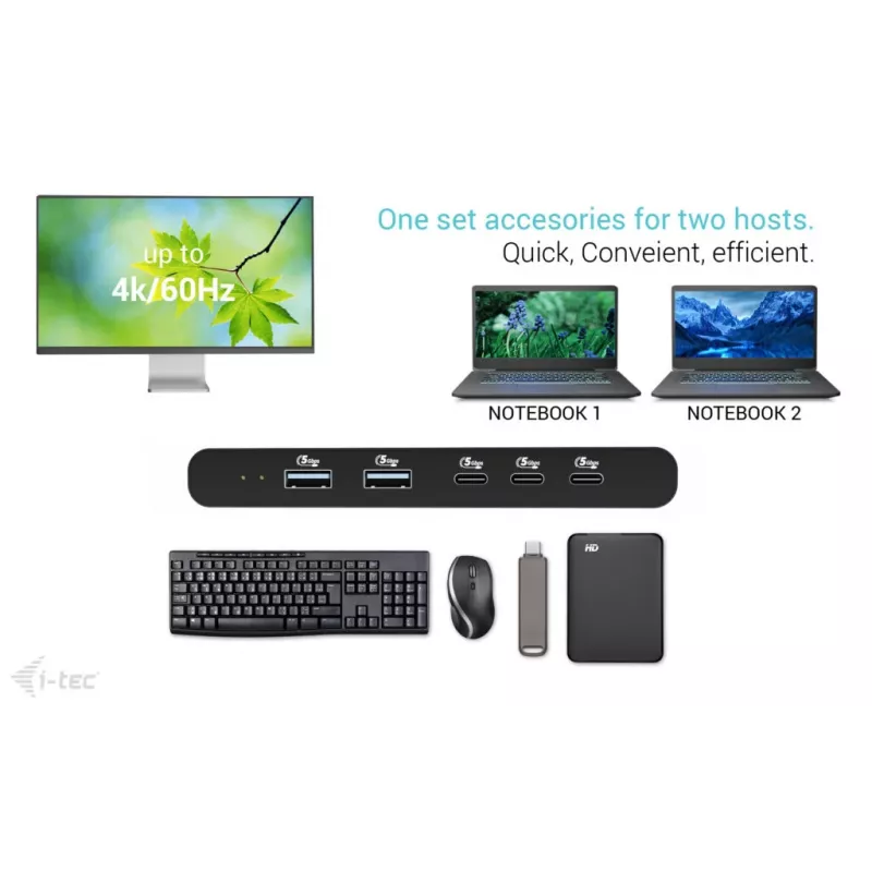 KVM dokavimo stotelė i-tec 2 hostams HDMI, USB-C sąsaja, PD 2×100W, 4K@60Hz, 2×USB-A