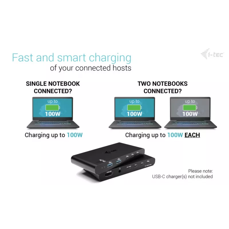 KVM dokavimo stotelė i-tec 2 hostams HDMI, USB-C sąsaja, PD 2×100W, 4K@60Hz, 2×USB-A