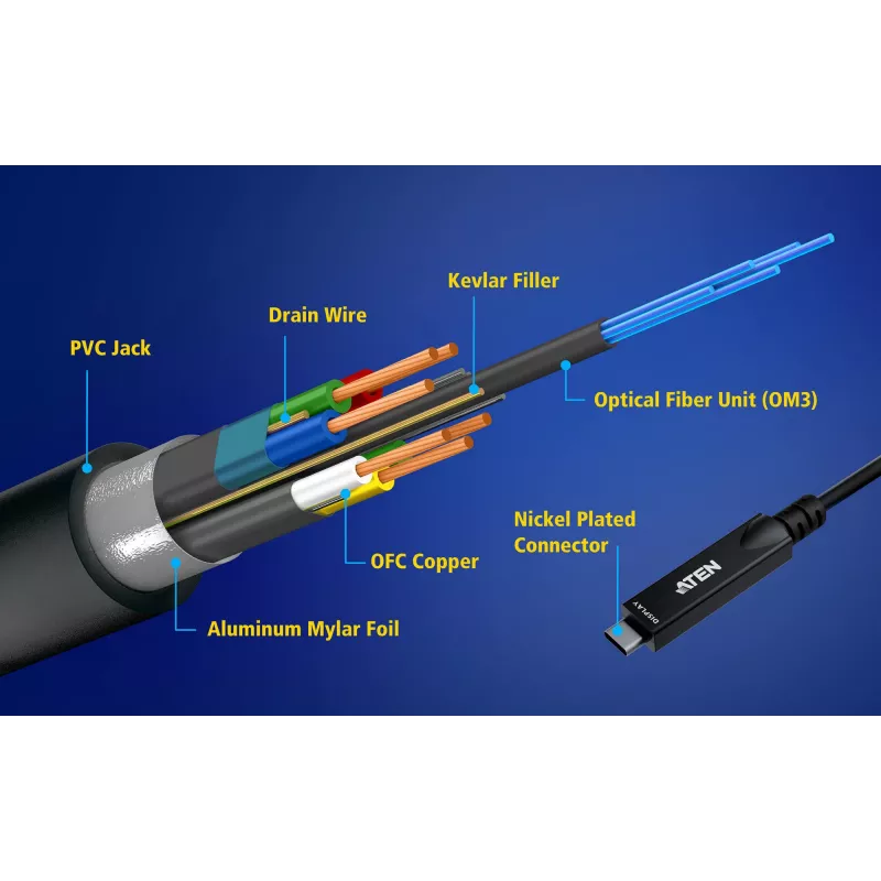 Aktyvus optinis USB-C kabelis ATEN UE3410F-AT, 10 m, USB-C į USB-C, 10 Gbit/s, juodas
