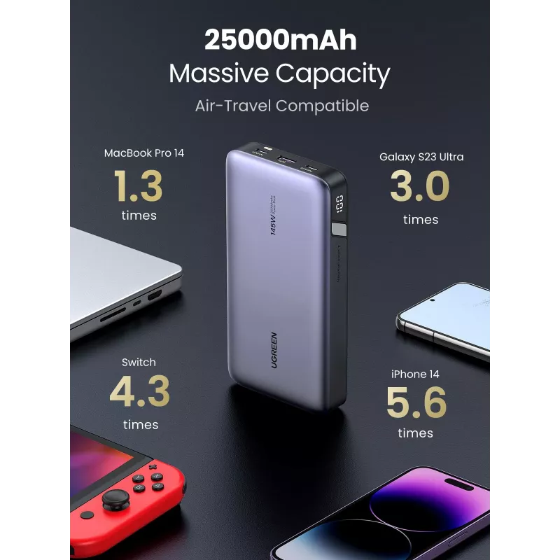 Nešiojamas maitinimo bankas Ugreen 90597A 25000 mAh
