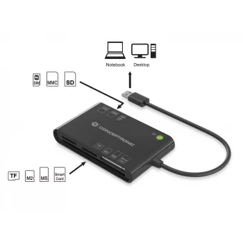 Conceptronic BIAN01B – universalus USB 3.2 Gen 1 kortelių skaitytuvas su EMV ir SIM palaikymu