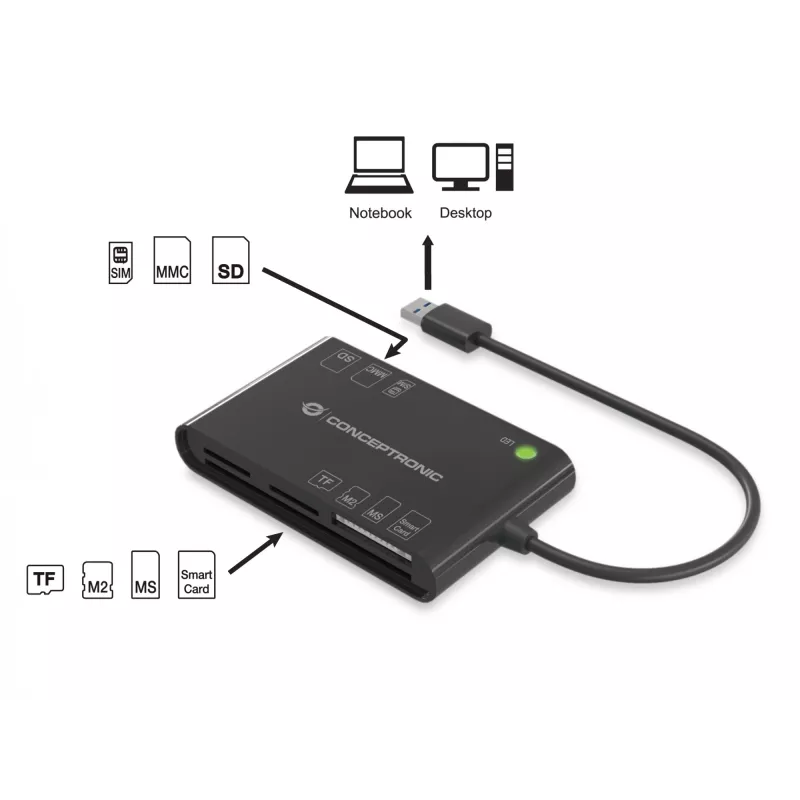 Conceptronic BIAN01B – universalus USB 3.2 Gen 1 kortelių skaitytuvas su EMV ir SIM palaikymu