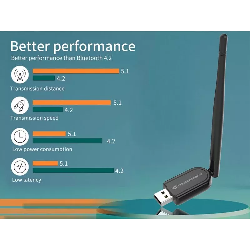 Conceptronic ABBY07B ilgo nuotolio Bluetooth 5.1 USB adapteris su išorine antena