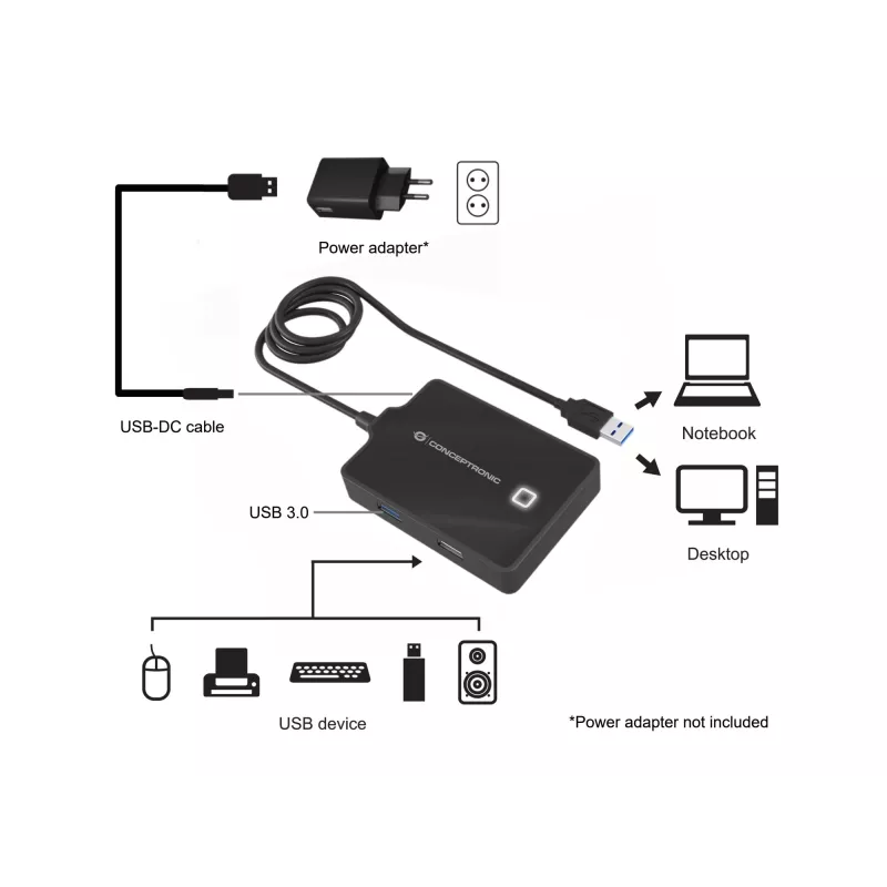 Conceptronic HUBBIES 4 prievadų USB 3.0/2.0 šakotuvas, 90 cm laidas, USB 3.2 Gen 1 (3.1 Gen 1) Type-A, juodas