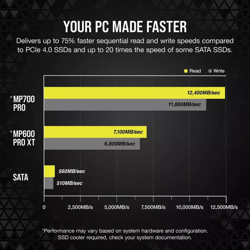 CORSAIR MP700 PRO 1 TB M.2 PCIe Gen5 NVMe SSD