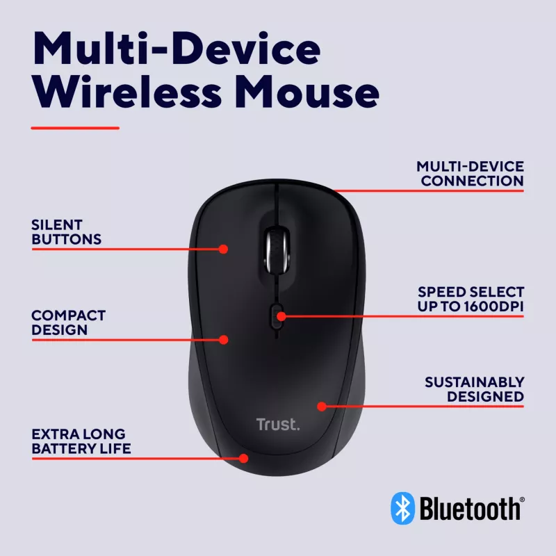 Trust Yvi+ pelė Universal Ambidextrous RF Wireless + Bluetooth Optinė 1600 DPI