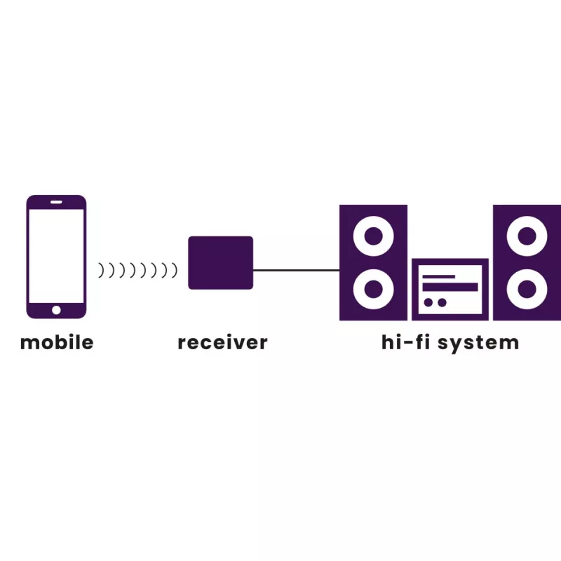 Marmitek BoomBoom 80 Bluetooth garso imtuvas su NFC