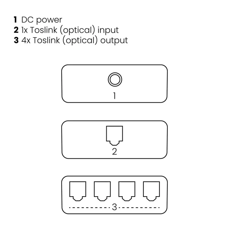 Marmitek Split TS14 – optiminis skirstytuvas 1 įėjimas / 4 išėjimai – Toslink