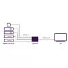 Marmitek Connect 350 UHD 2.0 HDMI komutatorius, HDMI 2.0b, 4K 2160p, 18 Gbit/s, juodos spalvos