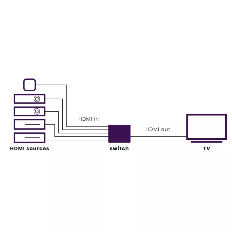 Marmitek Connect 350 UHD 2.0 HDMI komutatorius, HDMI 2.0b, 4K 2160p, 18 Gbit/s, juodos spalvos