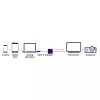 Marmitek Connect USB-C į VGA adapteris