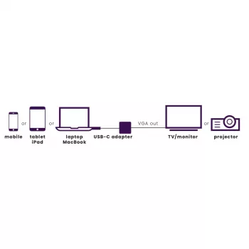 Marmitek Connect USB-C į VGA adapteris