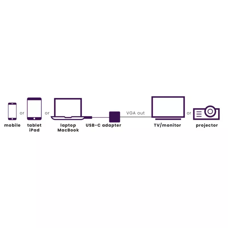 Marmitek Connect USB-C į VGA adapteris