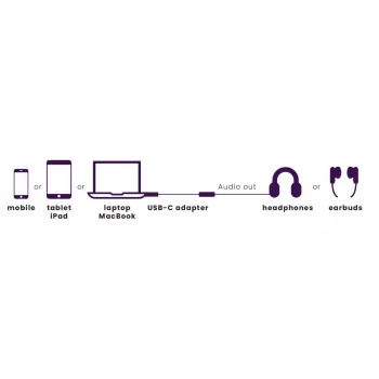 Marmitek Connect USB-C > Audio 8374 adapteris garso įrenginiams