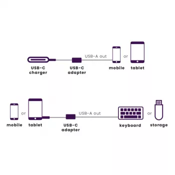 USB laidas Marmitek 08375 0,15 m USB 3.2 Gen 1 USB C USB A juodas sidabrinis