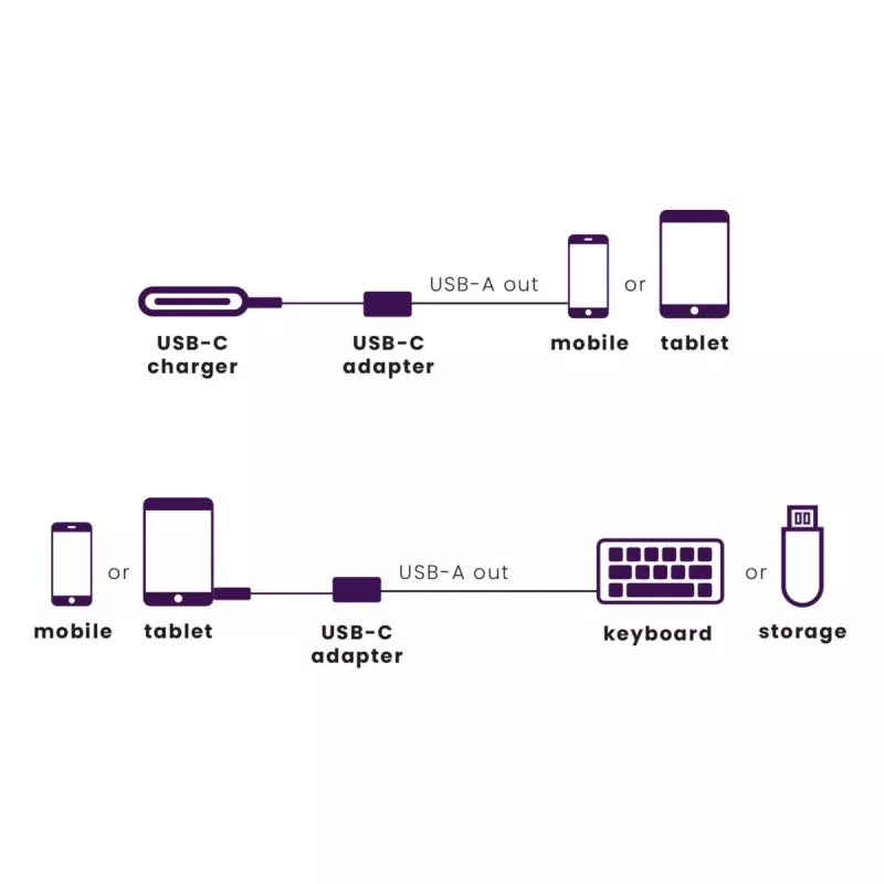 USB laidas Marmitek 08375 0,15 m USB 3.2 Gen 1 USB C USB A juodas sidabrinis